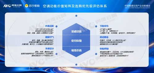 技術(shù)認(rèn)證加持，硬核實(shí)力點(diǎn)燃夏日清涼 追覓雙機(jī)械臂空調(diào)X30煥新首選
