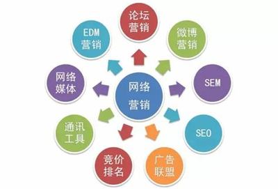 網(wǎng)絡(luò)推廣中需獲取哪些外部數(shù)據(jù)及Excel支持哪些外部數(shù)據(jù)源（2024年12月測(cè)評(píng)）